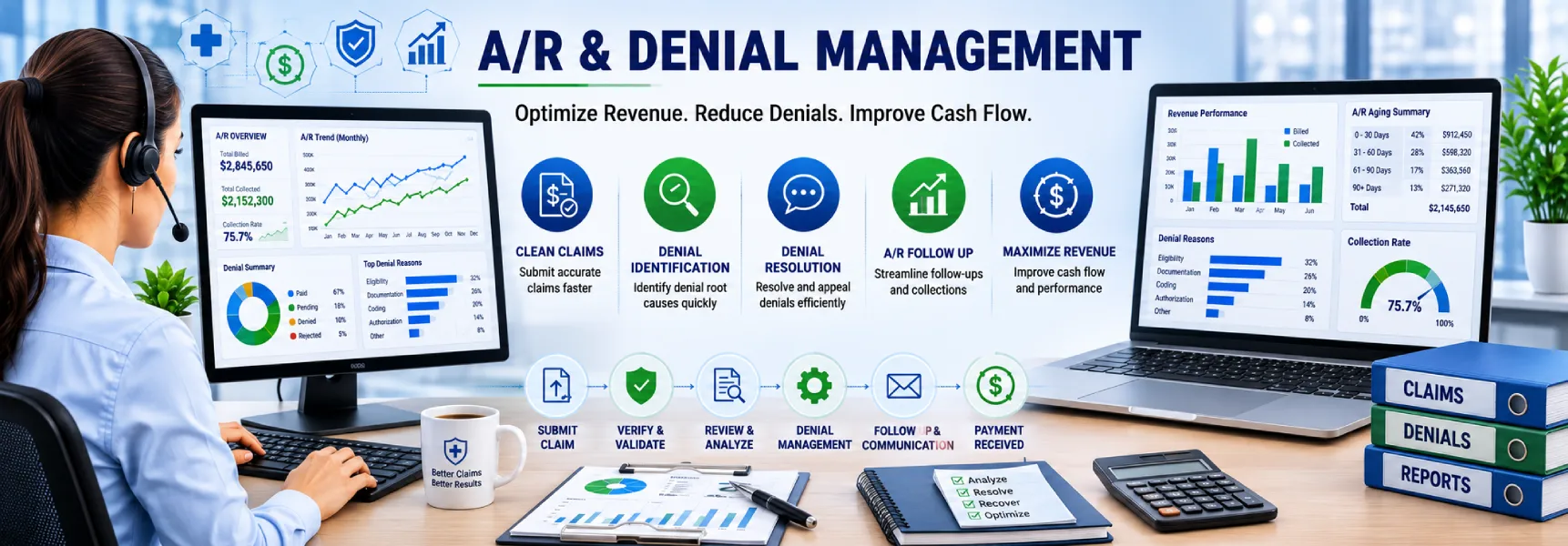 Account Receivable & Denial Management